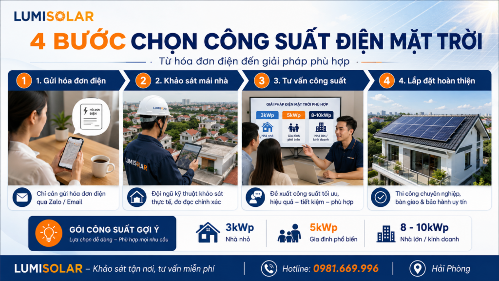 4 bước tính công suất điện mặt trời theo hóa đơn điện