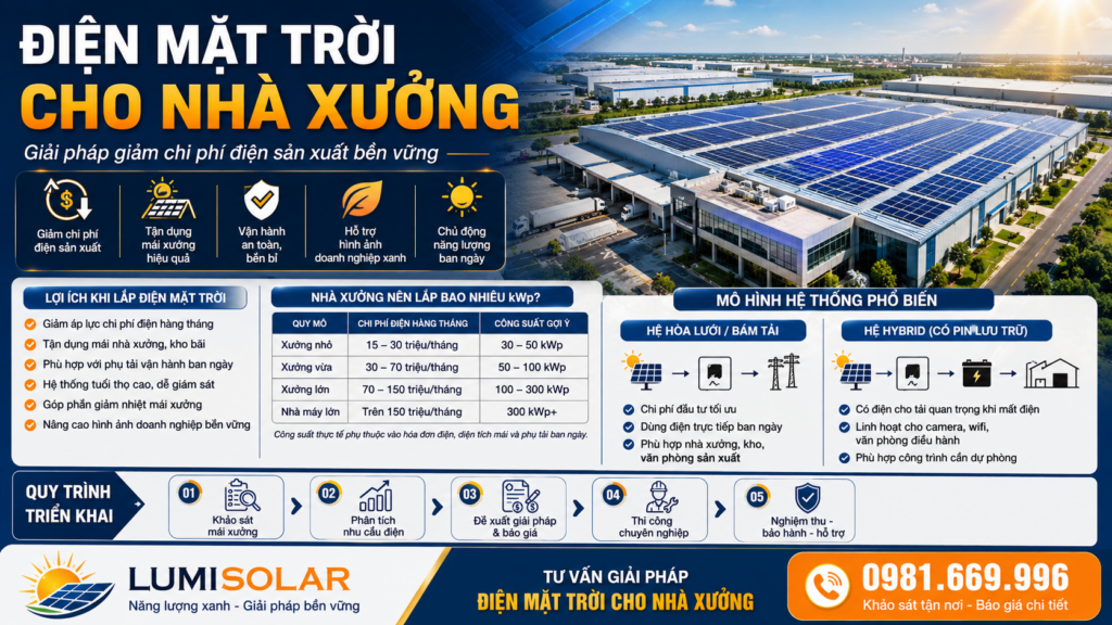 Điện mặt trời cho nhà xưởng: Giải pháp giảm chi phí điện sản xuất bền vững