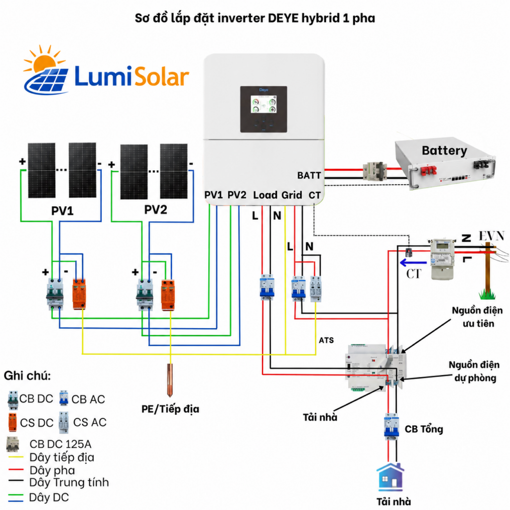 https://lumisolar.vn/so-do-dau-noi-inverter-hybrid-deye-1-pha.html