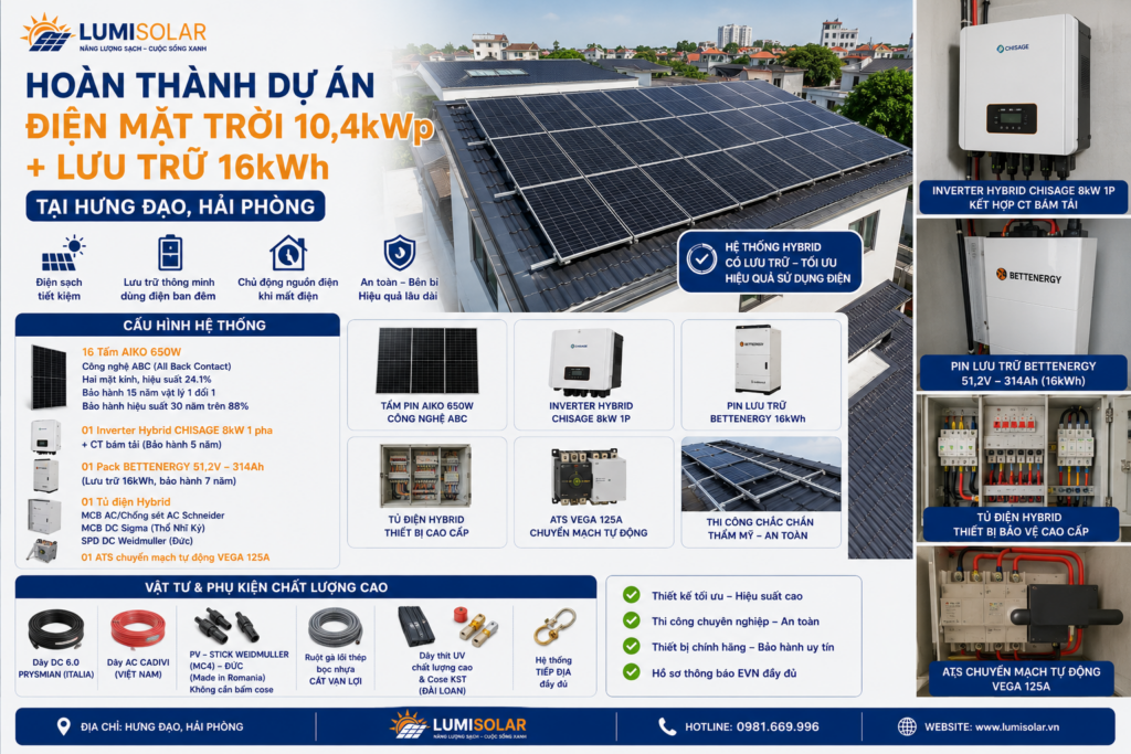 Hoàn thành hệ điện mặt trời 10,4kWp lưu trữ 16kWh tại Hưng Đạo Hải Phòng