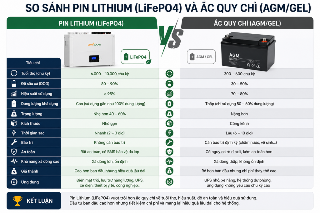 Ảnh phân loại pin áp thấp và áp cao