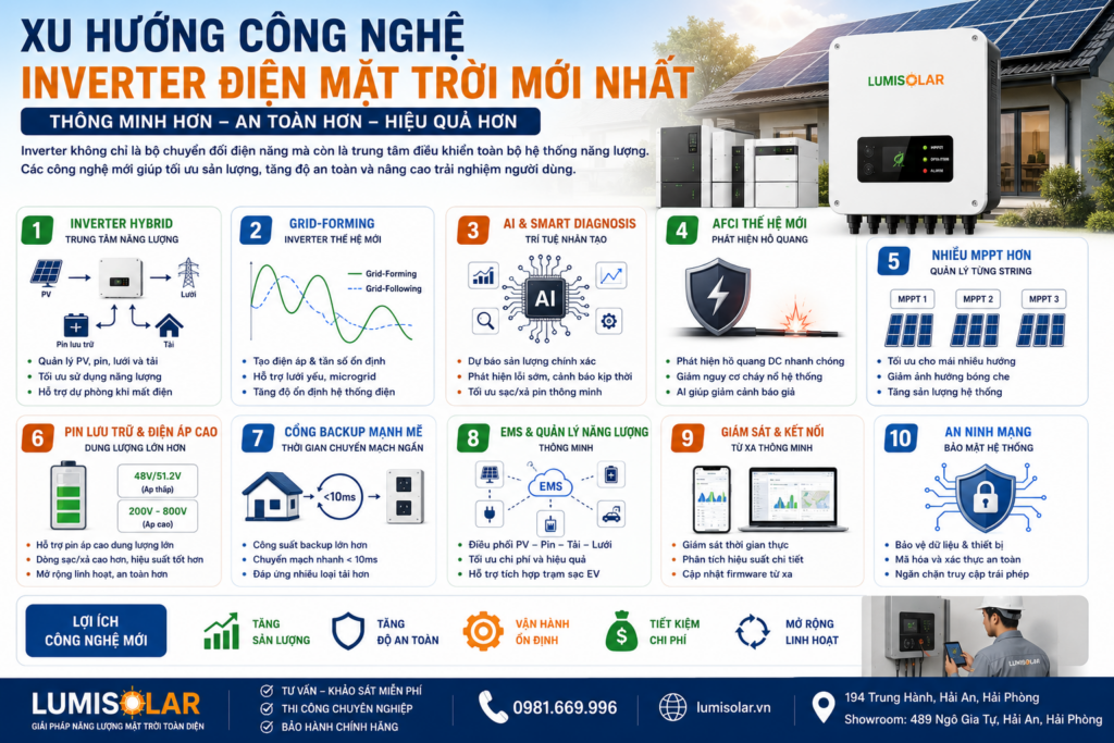 Xu Hướng Công Nghệ Inverter Điện Mặt Trời Mới Nhất